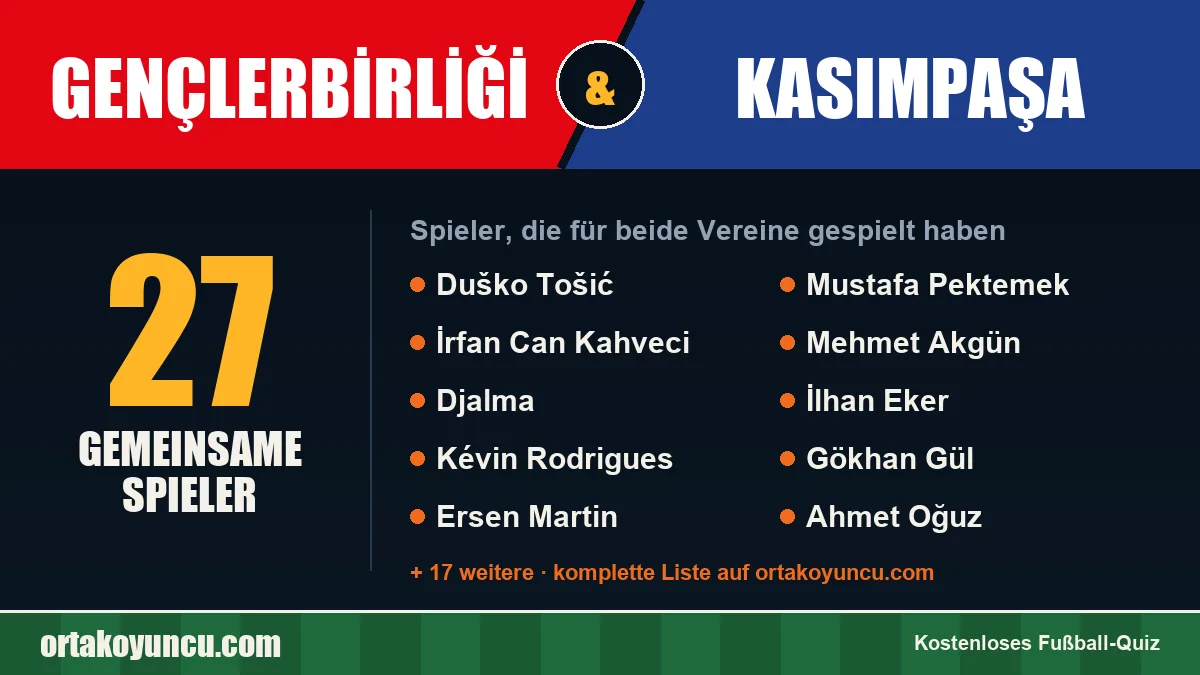 Spieler, die für Gençlerbirliği und Kasımpaşa gespielt haben: 27 Spieler