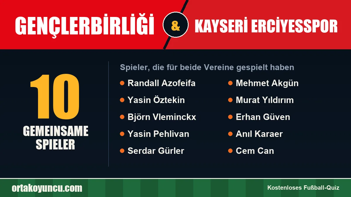 Spieler, die für Gençlerbirliği und Kayseri Erciyesspor gespielt haben: 10 Spieler