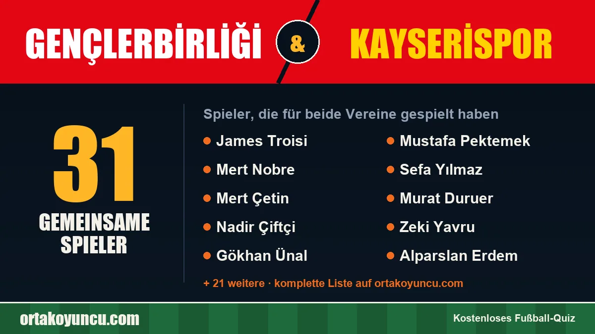 Spieler, die für Gençlerbirliği und Kayserispor gespielt haben: 31 Spieler