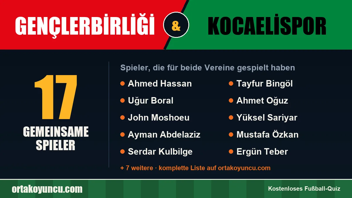 Spieler, die für Gençlerbirliği und Kocaelispor gespielt haben: 17 Spieler