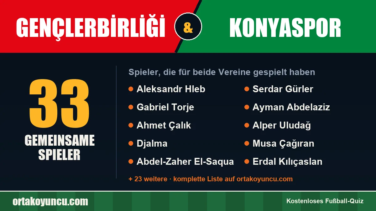 Spieler, die für Gençlerbirliği und Konyaspor gespielt haben: 33 Spieler