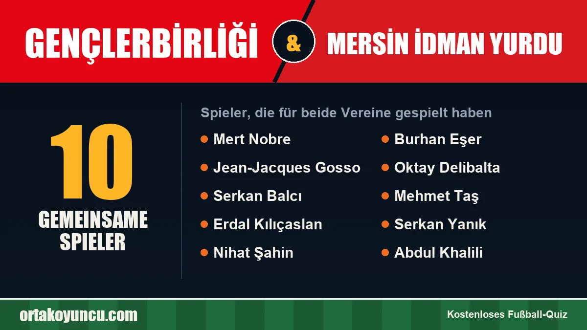Spieler, die für Gençlerbirliği und Mersin İdman Yurdu gespielt haben: 10 Spieler
