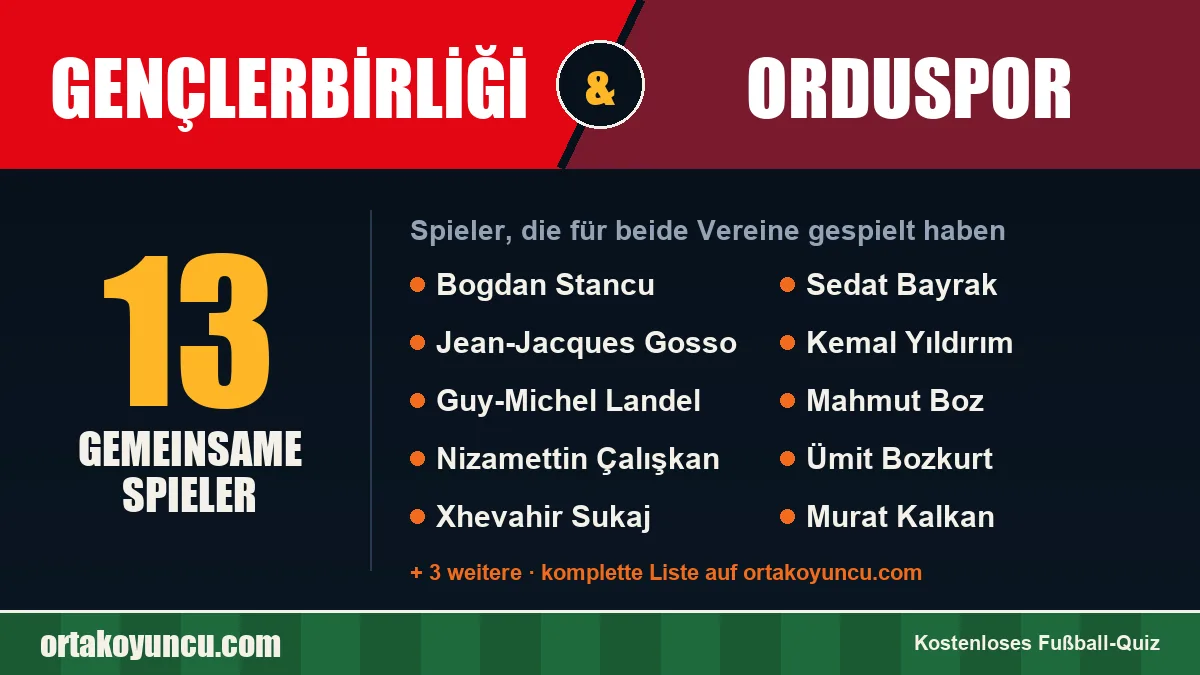 Spieler, die für Gençlerbirliği und Orduspor gespielt haben: 13 Spieler