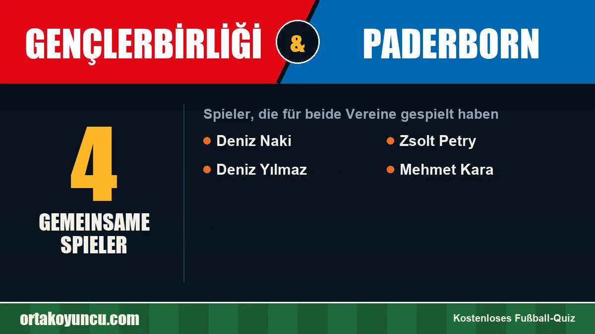 Spieler, die für Gençlerbirliği und Paderborn gespielt haben: 4 Spieler