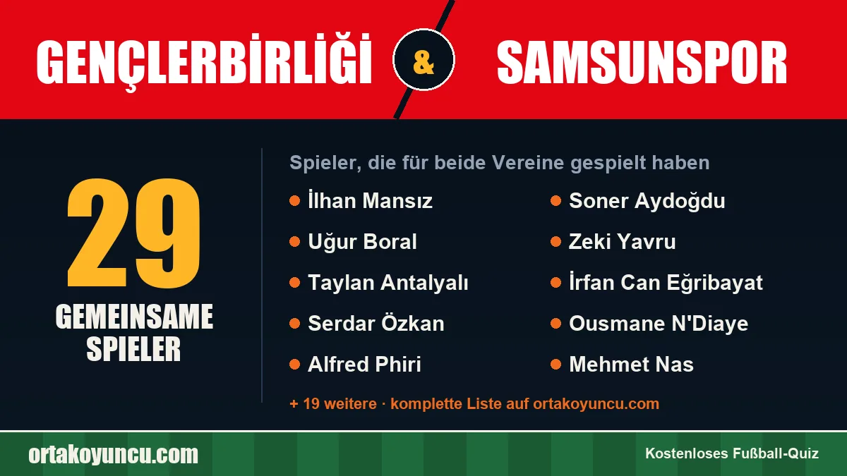 Spieler, die für Gençlerbirliği und Samsunspor gespielt haben: 29 Spieler