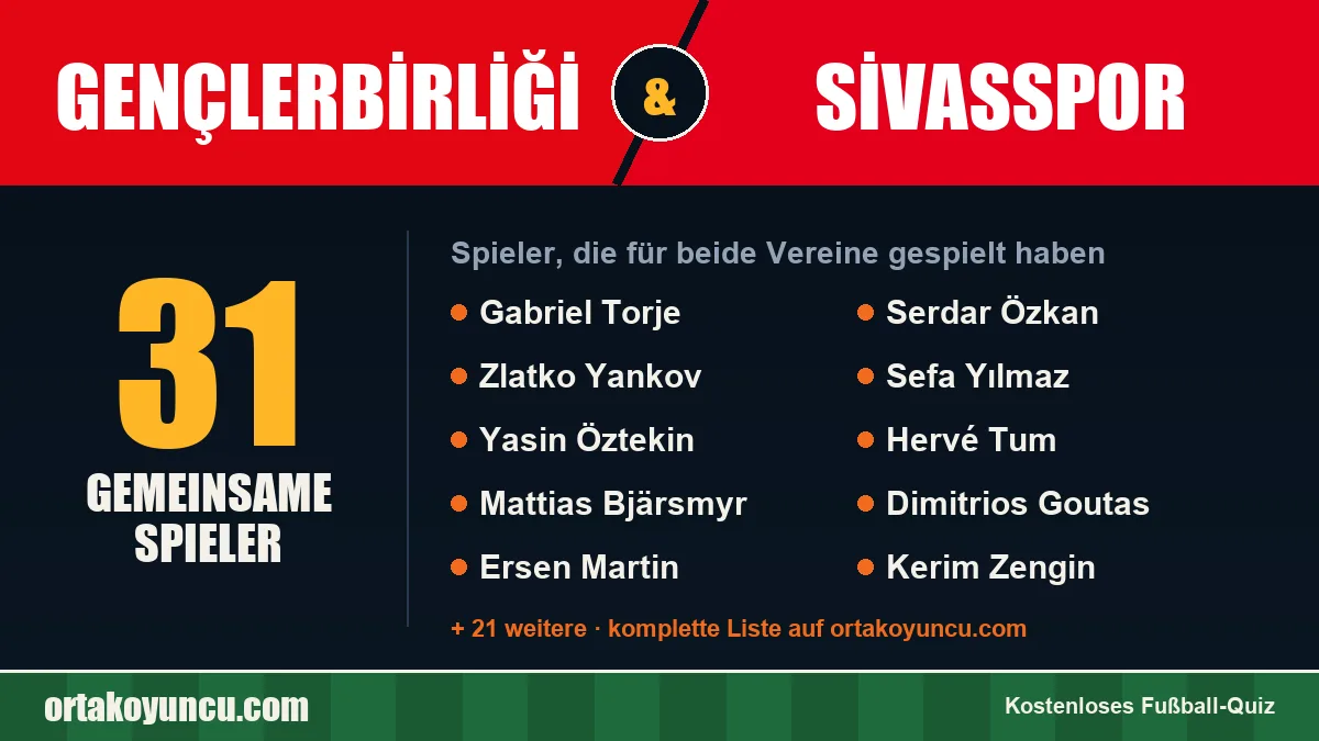 Spieler, die für Gençlerbirliği und Sivasspor gespielt haben: 31 Spieler