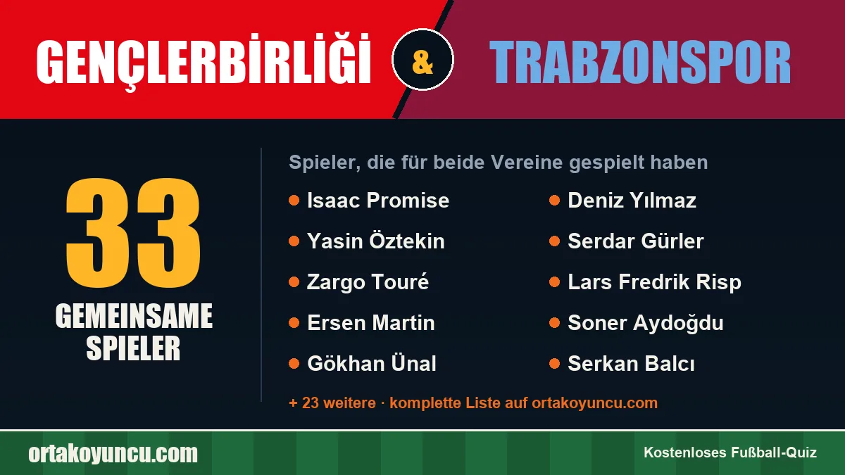 Spieler, die für Gençlerbirliği und Trabzonspor gespielt haben: 33 Spieler