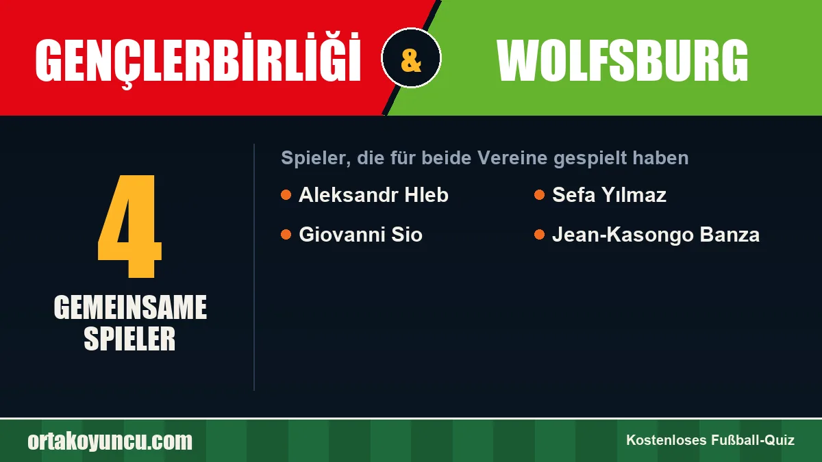 Spieler, die für Gençlerbirliği und Wolfsburg gespielt haben: 4 Spieler
