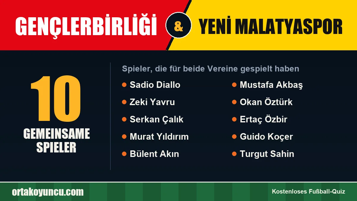 Spieler, die für Gençlerbirliği und Yeni Malatyaspor gespielt haben: 10 Spieler