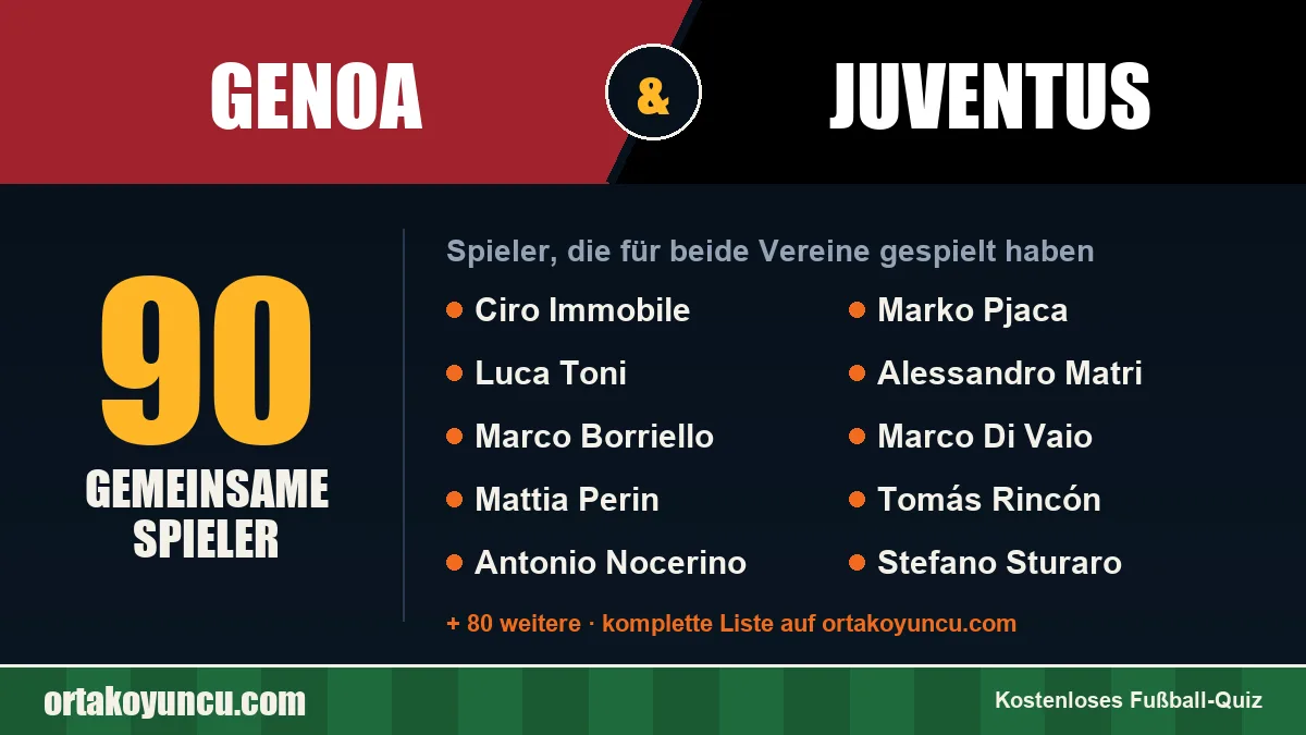 Spieler, die für Genoa und Juventus gespielt haben: 90 Spieler