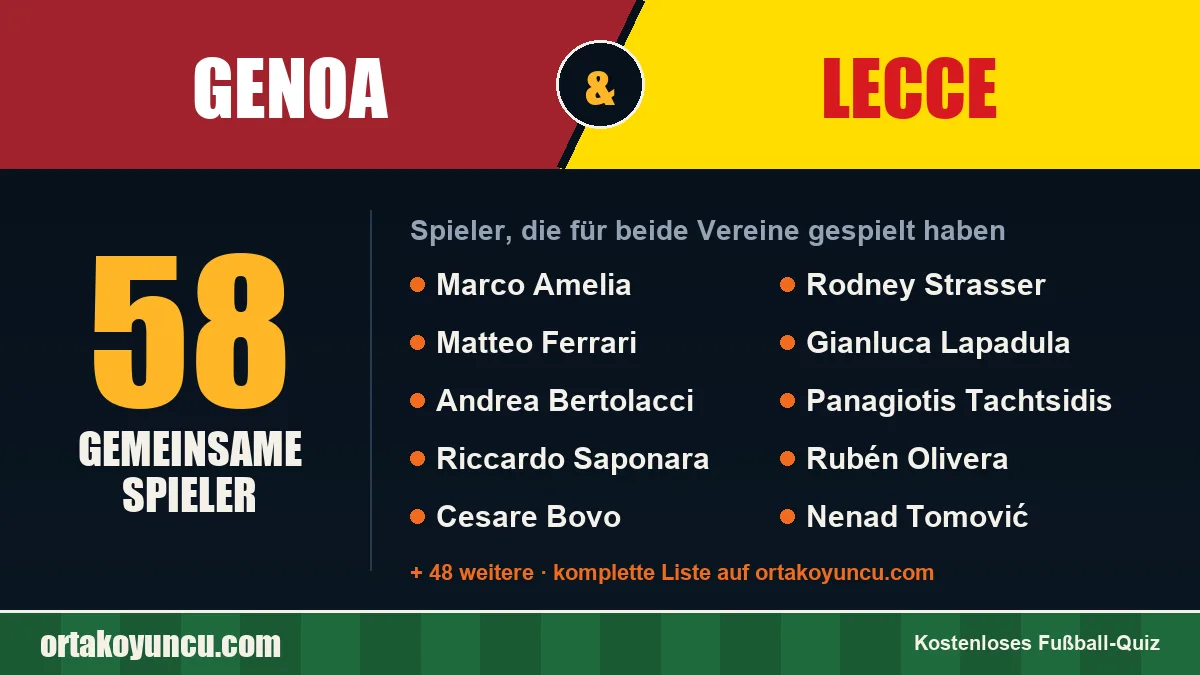 Spieler, die für Genoa und Lecce gespielt haben: 58 Spieler