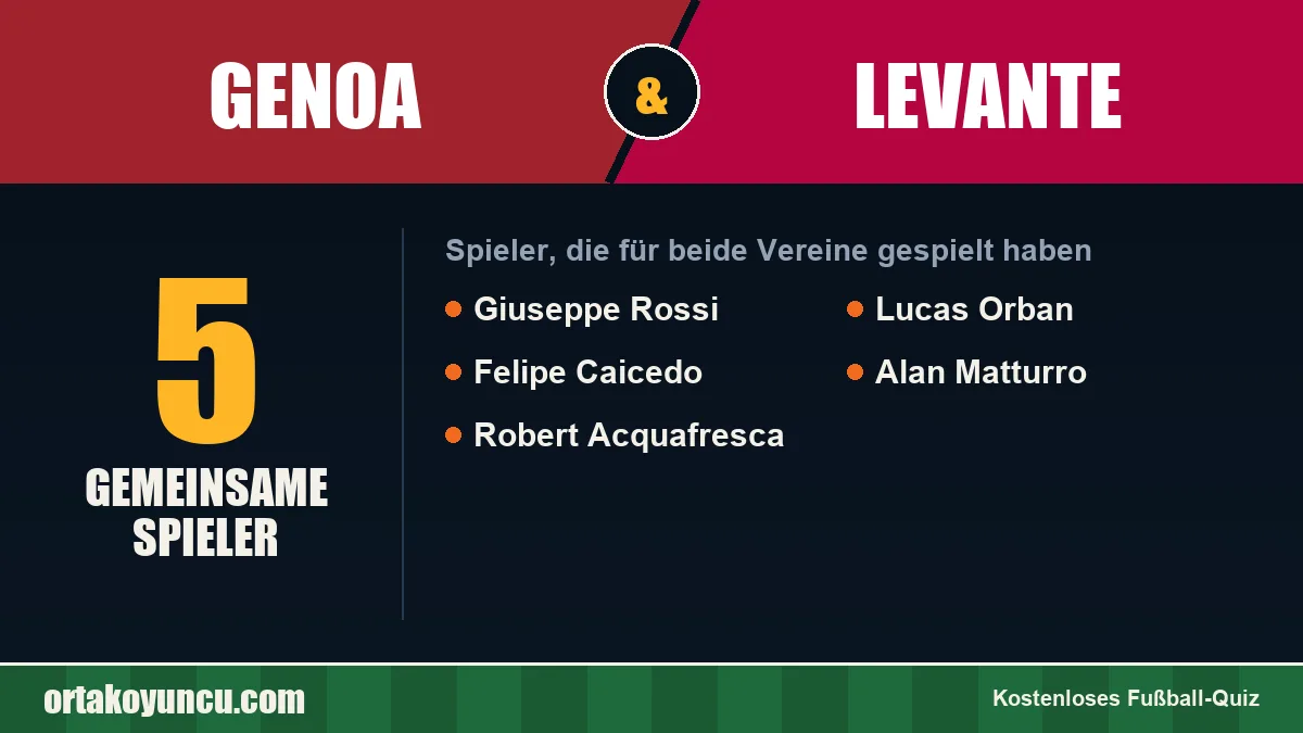 Spieler, die für Genoa und Levante gespielt haben: 5 Spieler