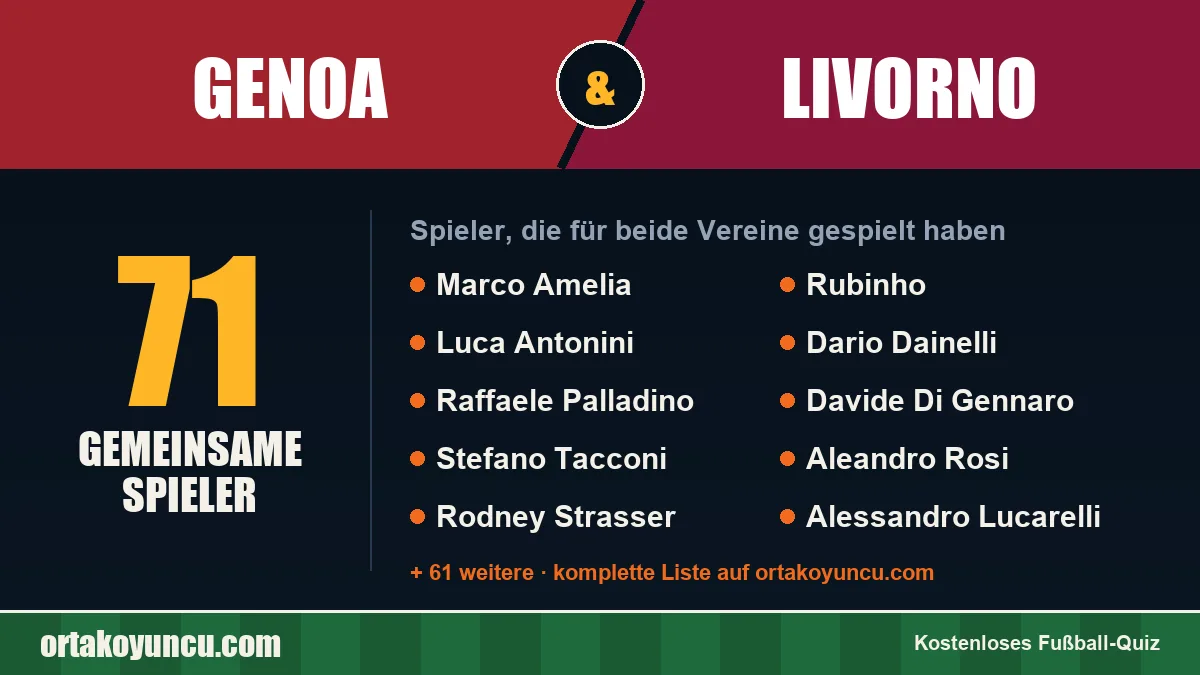 Spieler, die für Genoa und Livorno gespielt haben: 71 Spieler