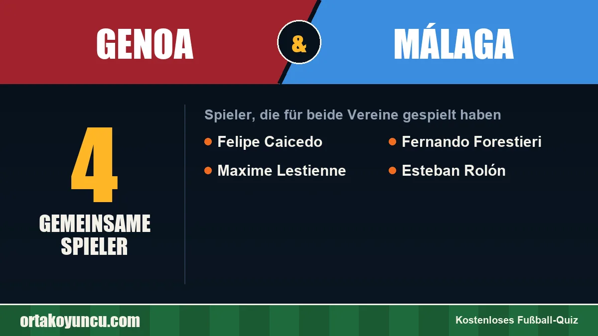 Spieler, die für Genoa und Málaga gespielt haben: 4 Spieler