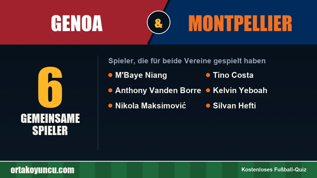 Spieler, die für Genoa und Montpellier gespielt haben: 6 Spieler