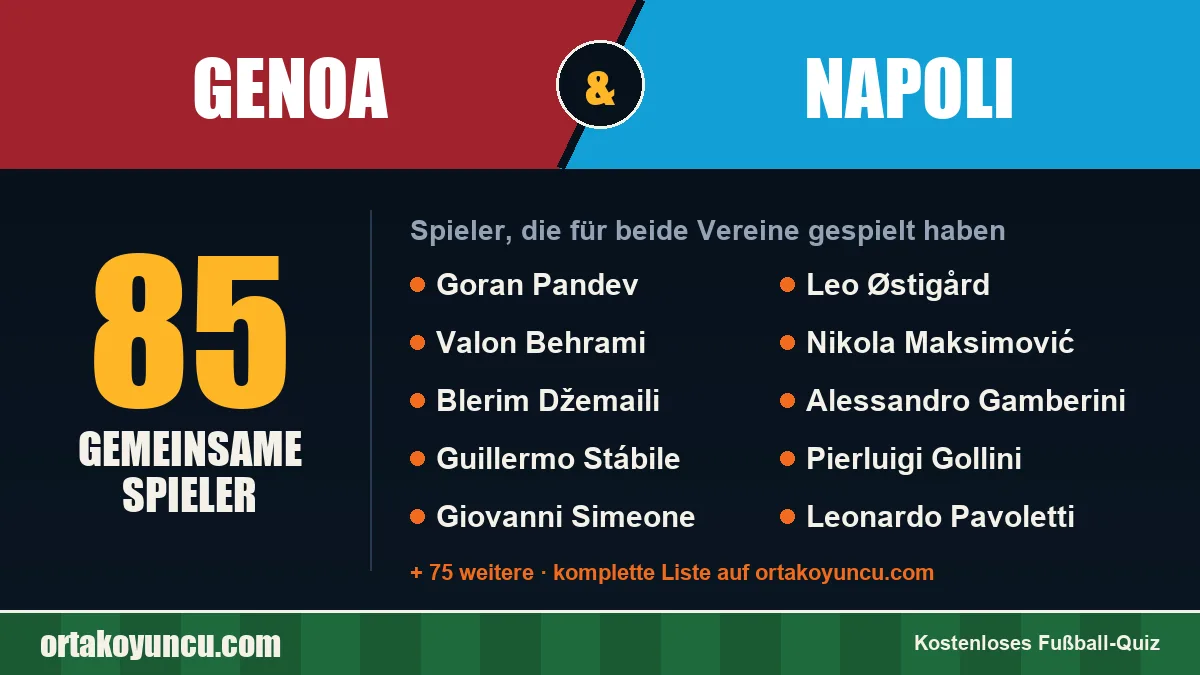 Spieler, die für Genoa und Napoli gespielt haben: 85 Spieler