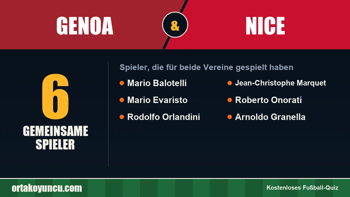 Spieler, die für Genoa und Nice gespielt haben: 6 Spieler