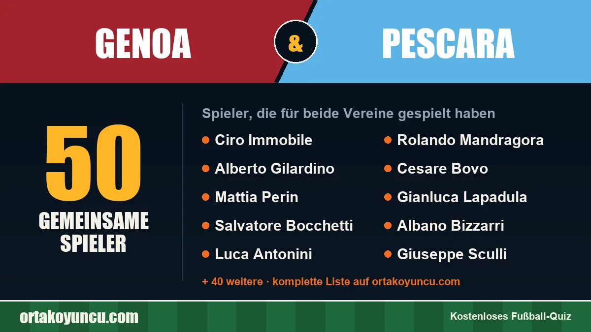 Spieler, die für Genoa und Pescara gespielt haben: 50 Spieler