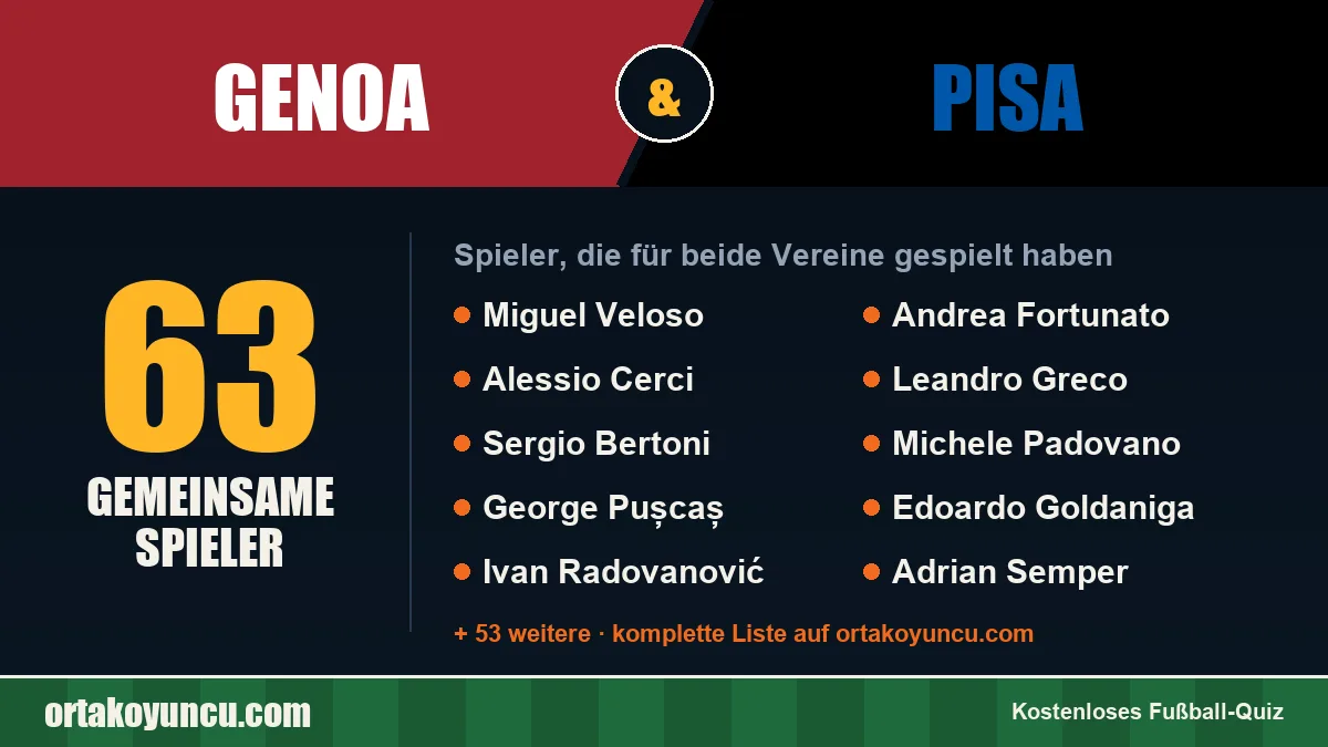 Spieler, die für Genoa und Pisa gespielt haben: 63 Spieler
