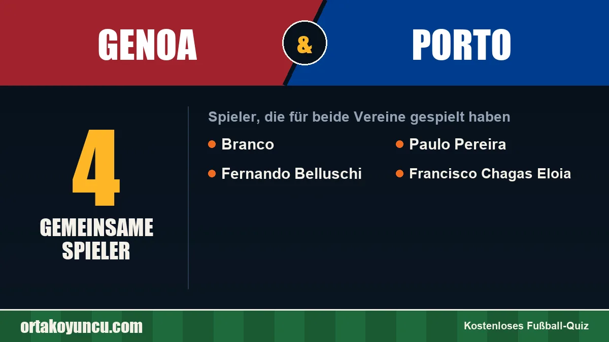 Spieler, die für Genoa und Porto gespielt haben: 4 Spieler