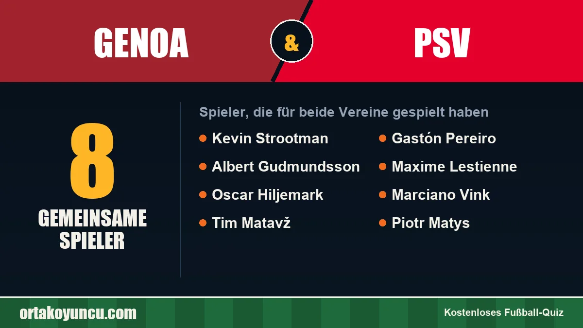 Spieler, die für Genoa und PSV gespielt haben: 8 Spieler