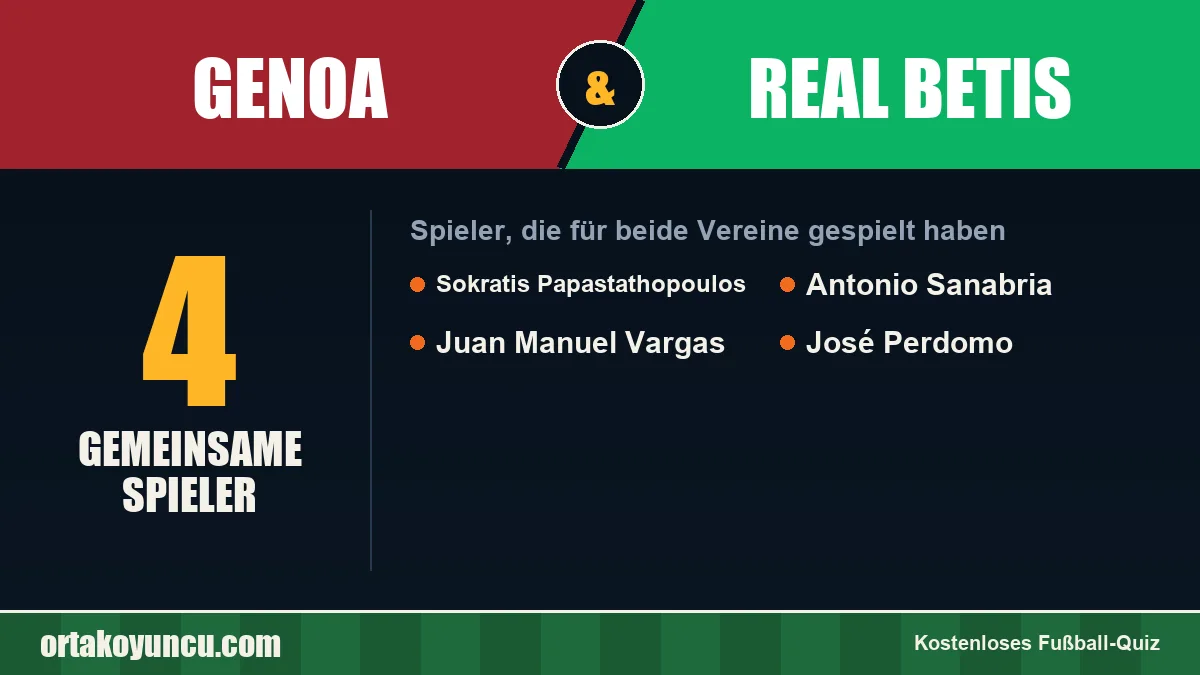 Spieler, die für Genoa und Real Betis gespielt haben: 4 Spieler