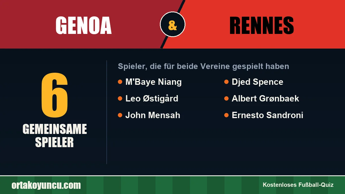 Spieler, die für Genoa und Rennes gespielt haben: 6 Spieler