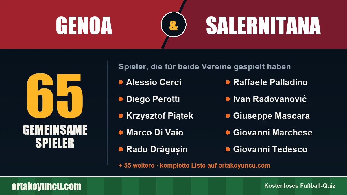Spieler, die für Genoa und Salernitana gespielt haben: 65 Spieler