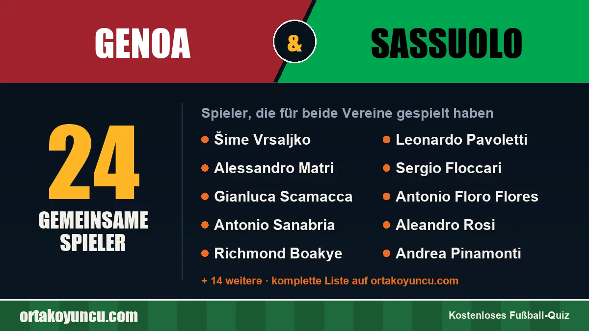 Spieler, die für Genoa und Sassuolo gespielt haben: 24 Spieler