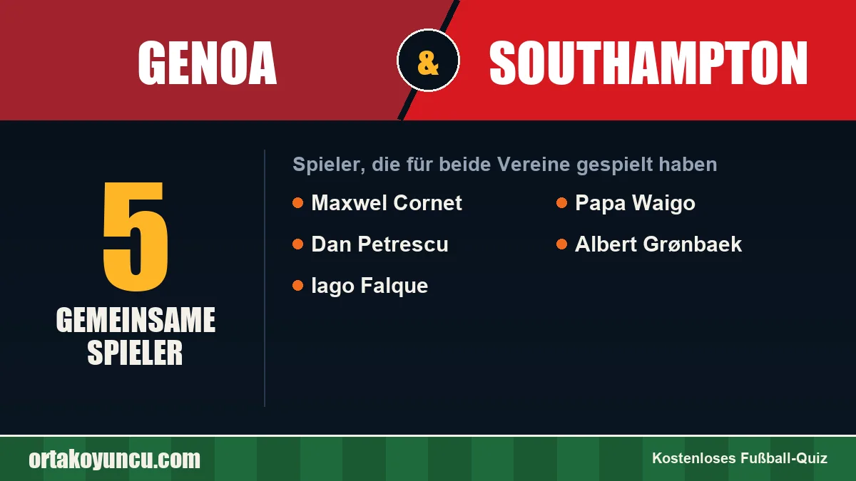 Spieler, die für Genoa und Southampton gespielt haben: 5 Spieler