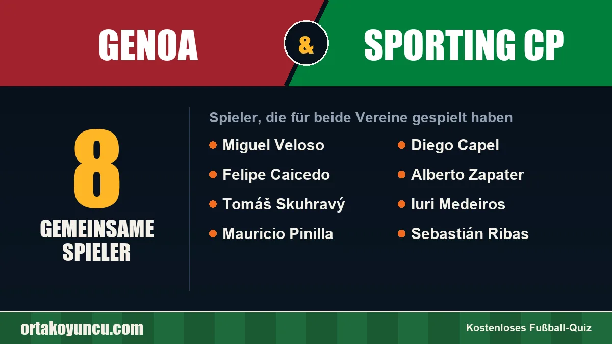 Spieler, die für Genoa und Sporting CP gespielt haben: 8 Spieler