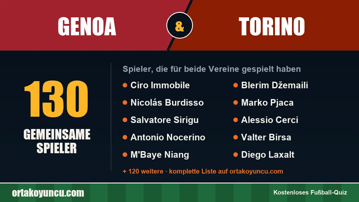 Spieler, die für Genoa und Torino gespielt haben: 130 Spieler