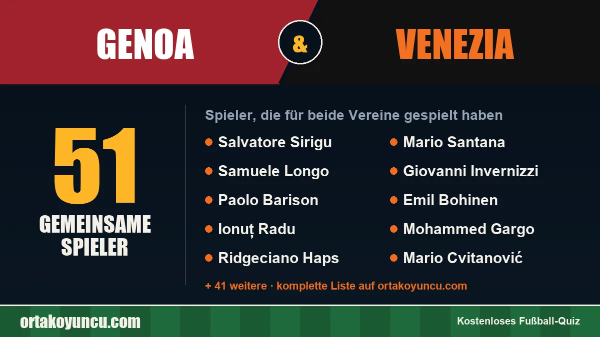 Spieler, die für Genoa und Venezia gespielt haben: 51 Spieler