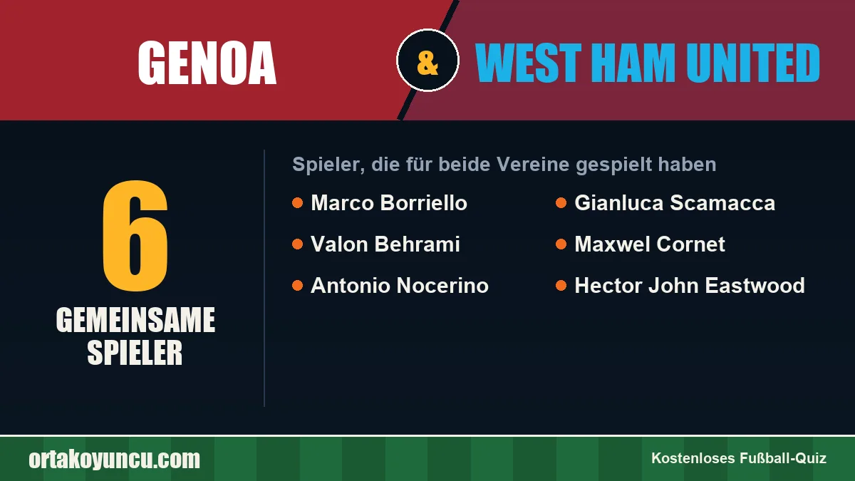 Spieler, die für Genoa und West Ham United gespielt haben: 6 Spieler