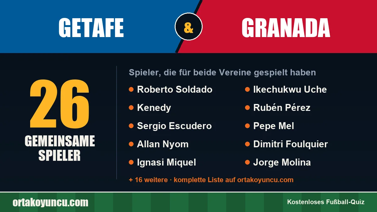 Spieler, die für Getafe und Granada gespielt haben: 26 Spieler