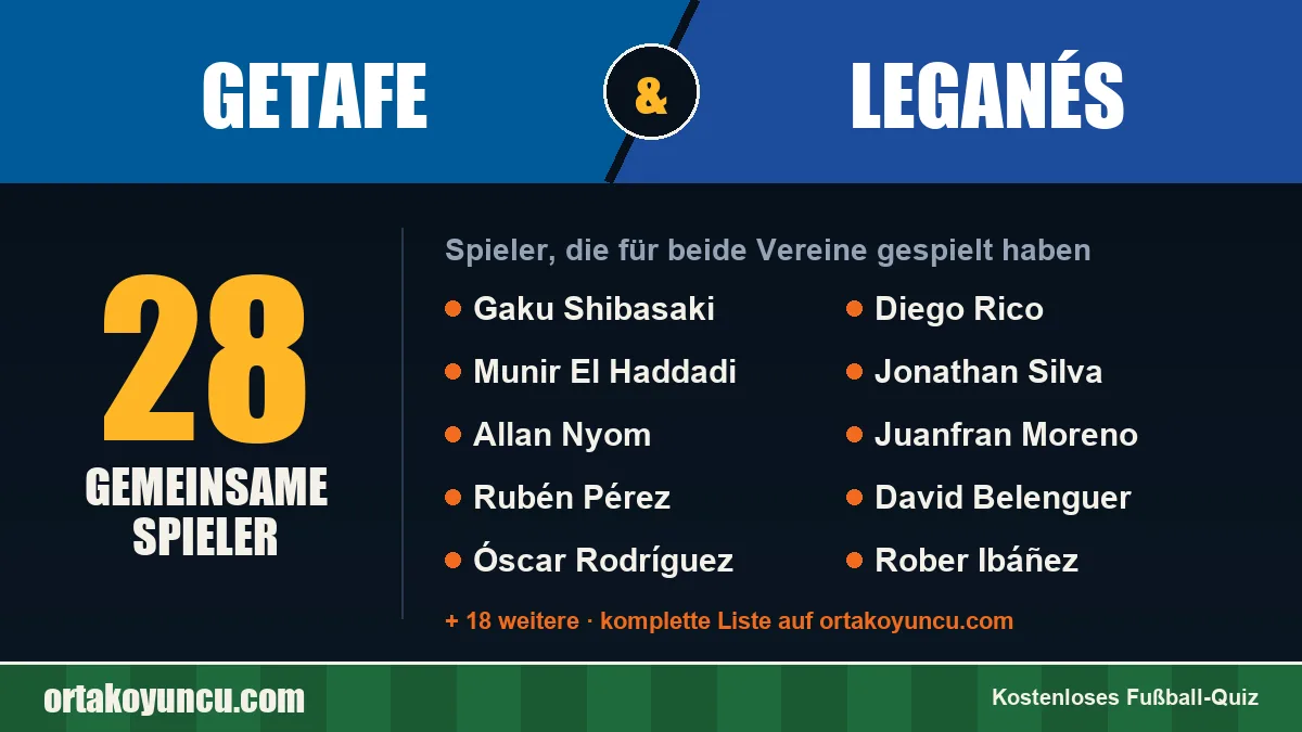 Spieler, die für Getafe und Leganés gespielt haben: 28 Spieler