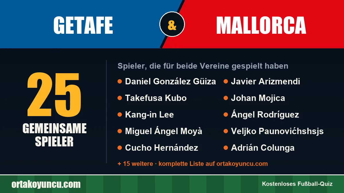 Spieler, die für Getafe und Mallorca gespielt haben: 25 Spieler