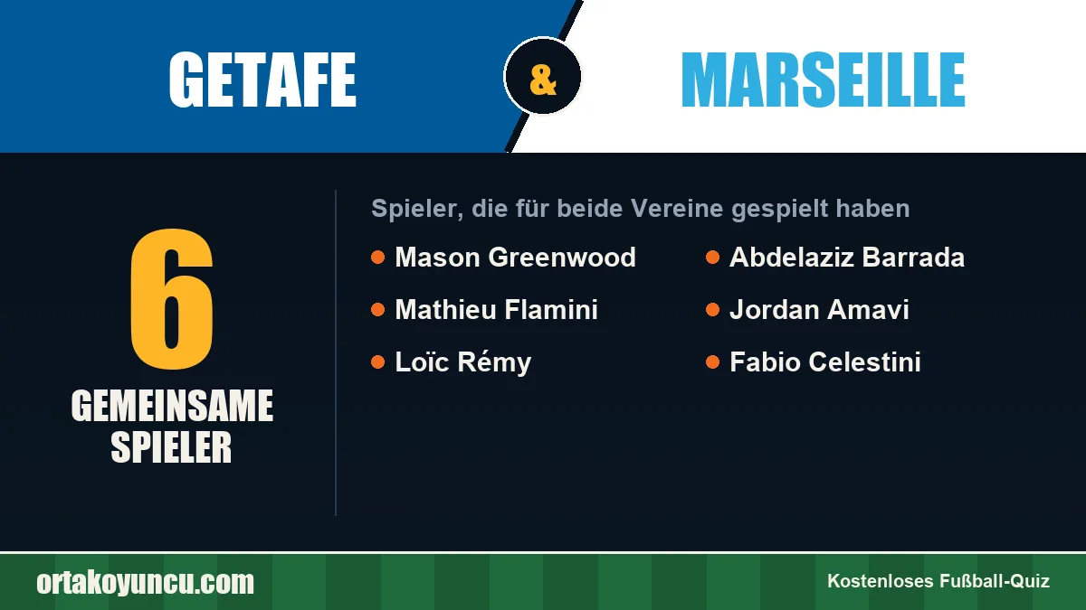 Spieler, die für Getafe und Marseille gespielt haben: 6 Spieler
