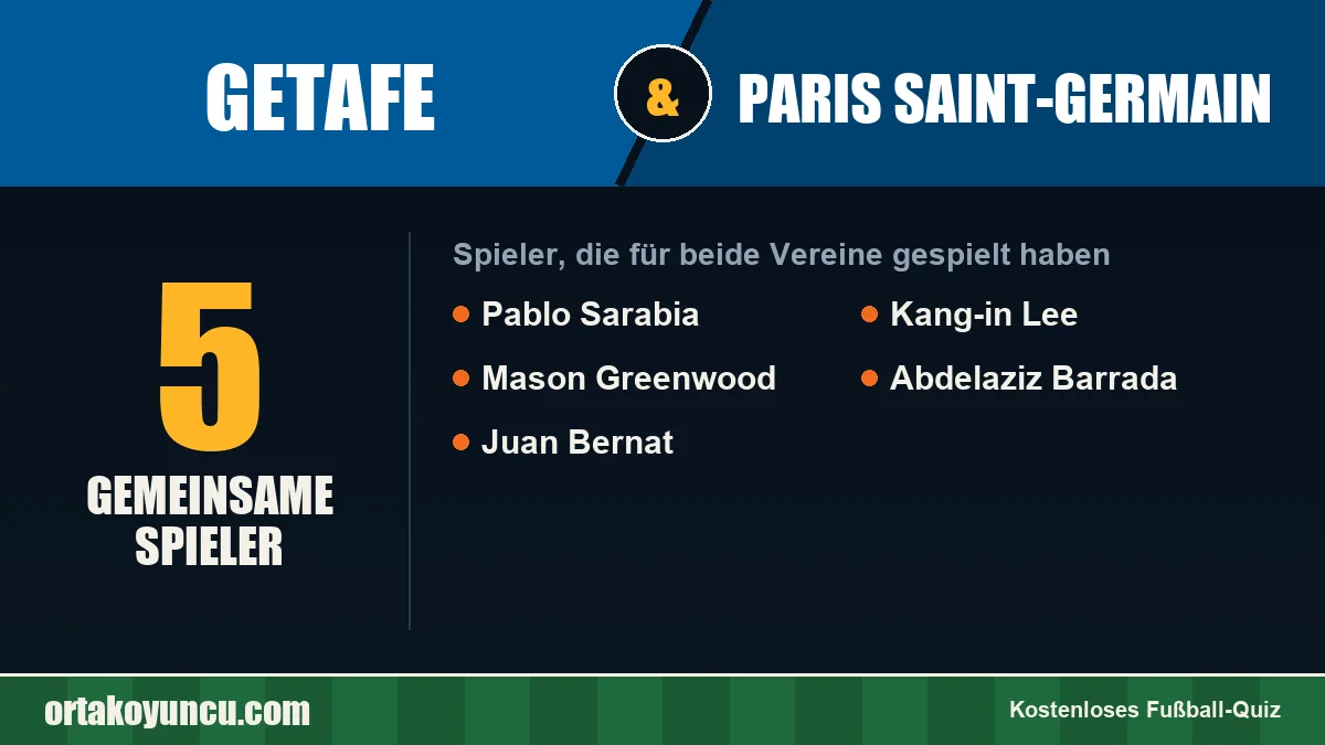Spieler, die für Getafe und Paris Saint-Germain gespielt haben: 5 Spieler