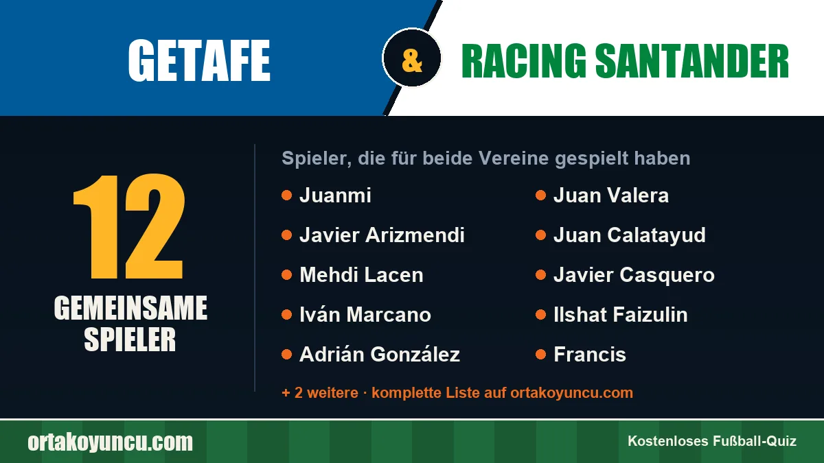 Spieler, die für Getafe und Racing Santander gespielt haben: 12 Spieler