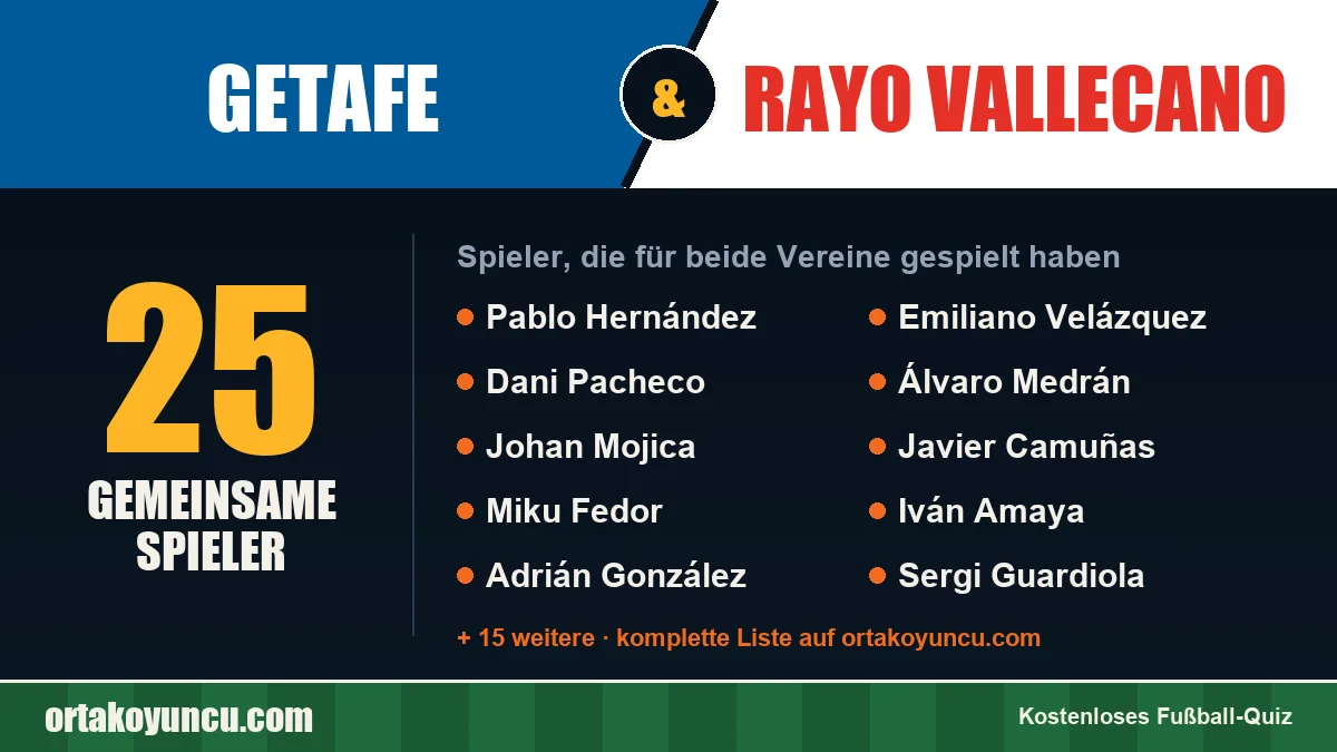 Spieler, die für Getafe und Rayo Vallecano gespielt haben: 25 Spieler