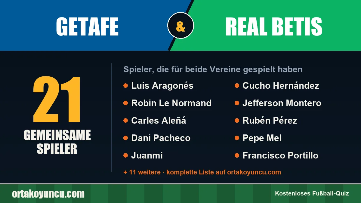 Spieler, die für Getafe und Real Betis gespielt haben: 21 Spieler