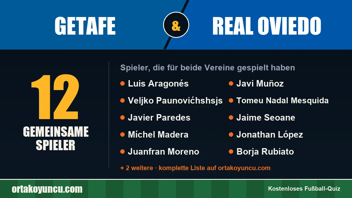 Spieler, die für Getafe und Real Oviedo gespielt haben: 12 Spieler