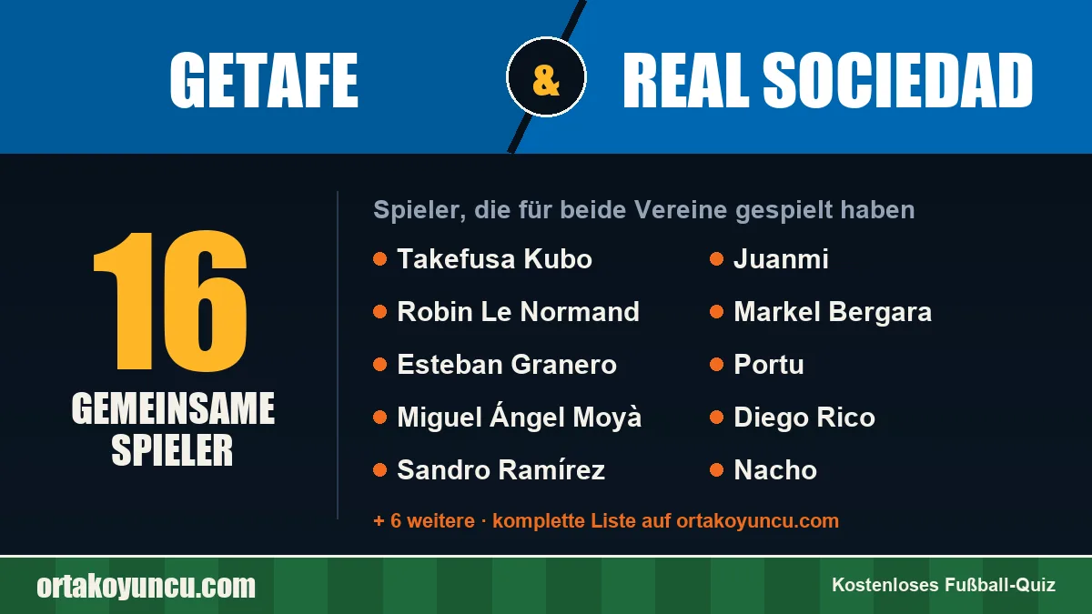 Spieler, die für Getafe und Real Sociedad gespielt haben: 16 Spieler