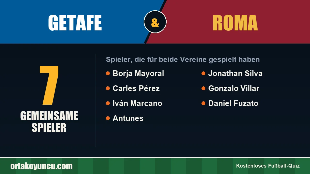 Spieler, die für Getafe und Roma gespielt haben: 7 Spieler