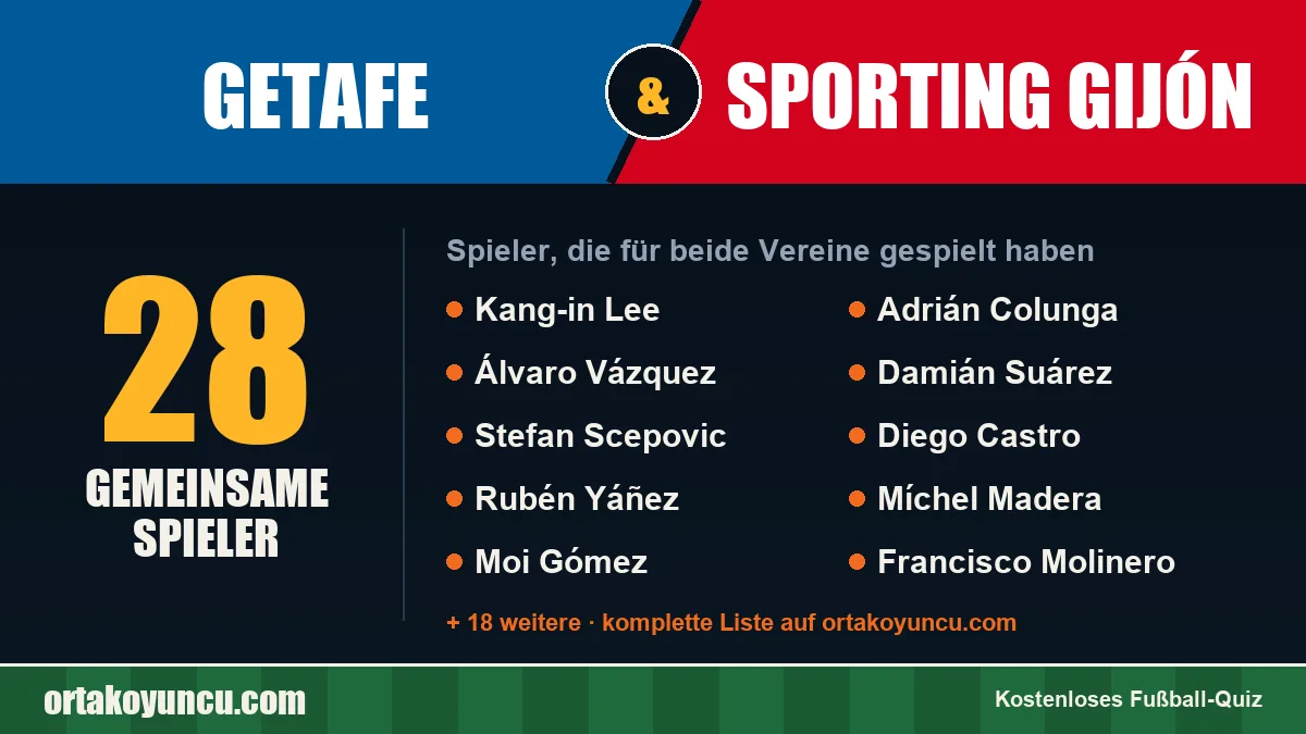 Spieler, die für Getafe und Sporting Gijón gespielt haben: 28 Spieler