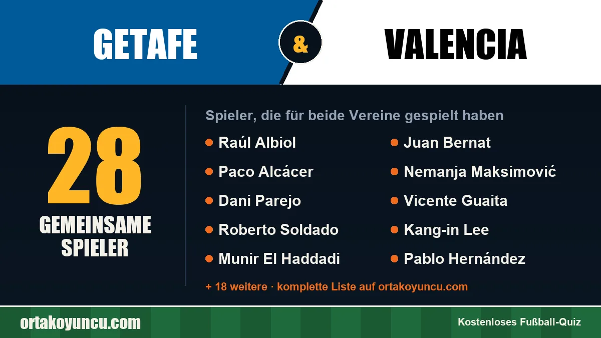 Spieler, die für Getafe und Valencia gespielt haben: 28 Spieler