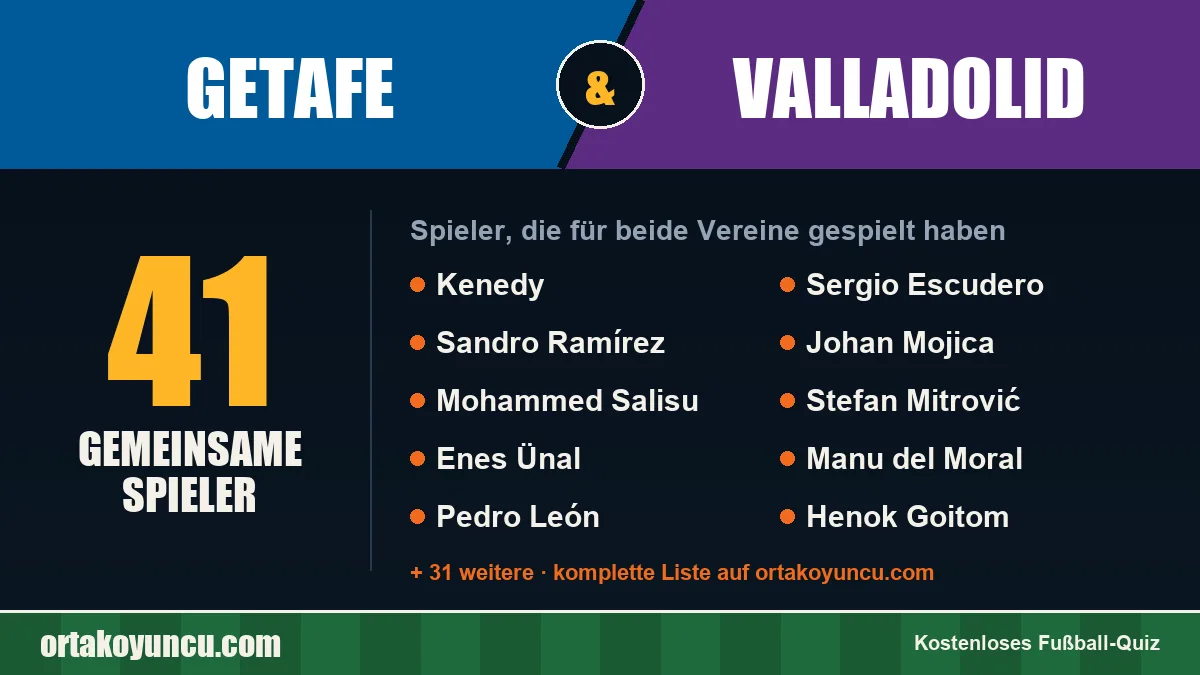 Spieler, die für Getafe und Valladolid gespielt haben: 41 Spieler