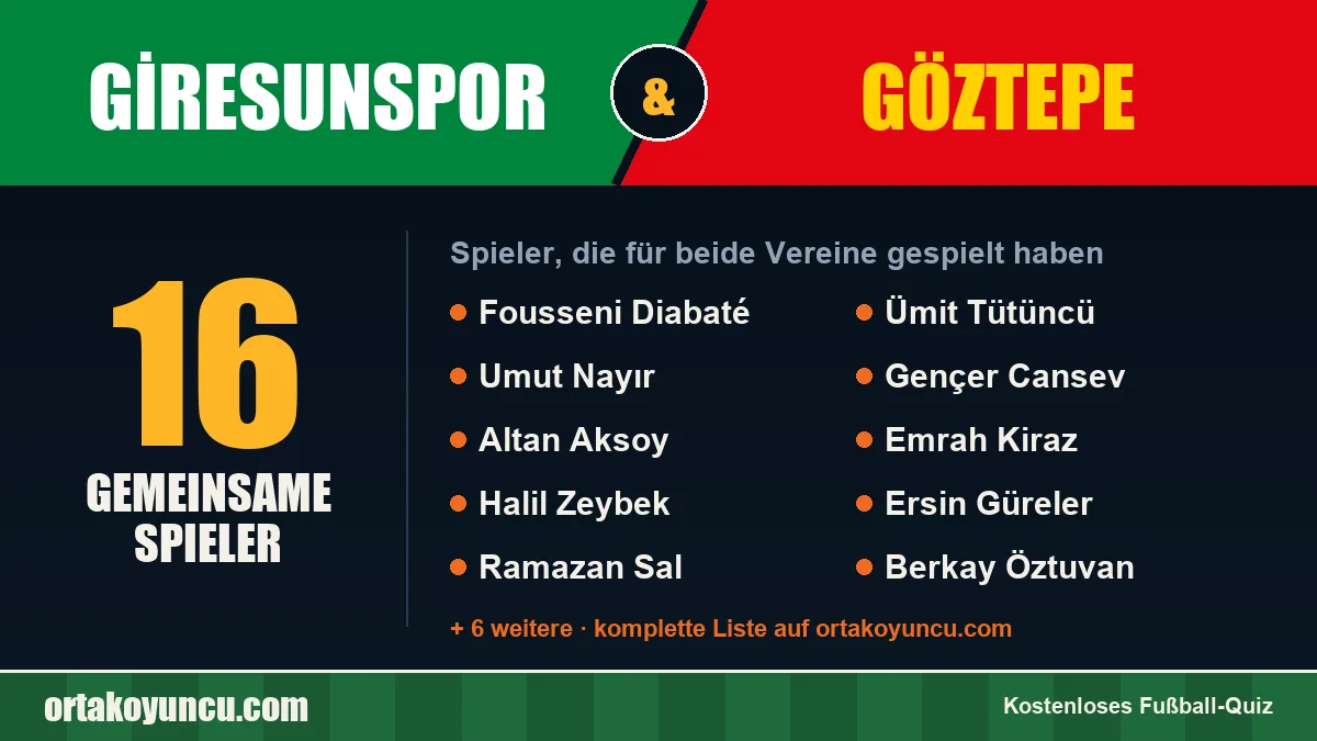 Spieler, die für Giresunspor und Göztepe gespielt haben: 16 Spieler