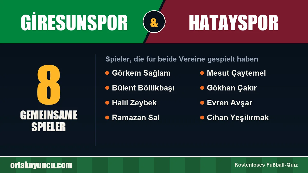 Spieler, die für Giresunspor und Hatayspor gespielt haben: 8 Spieler